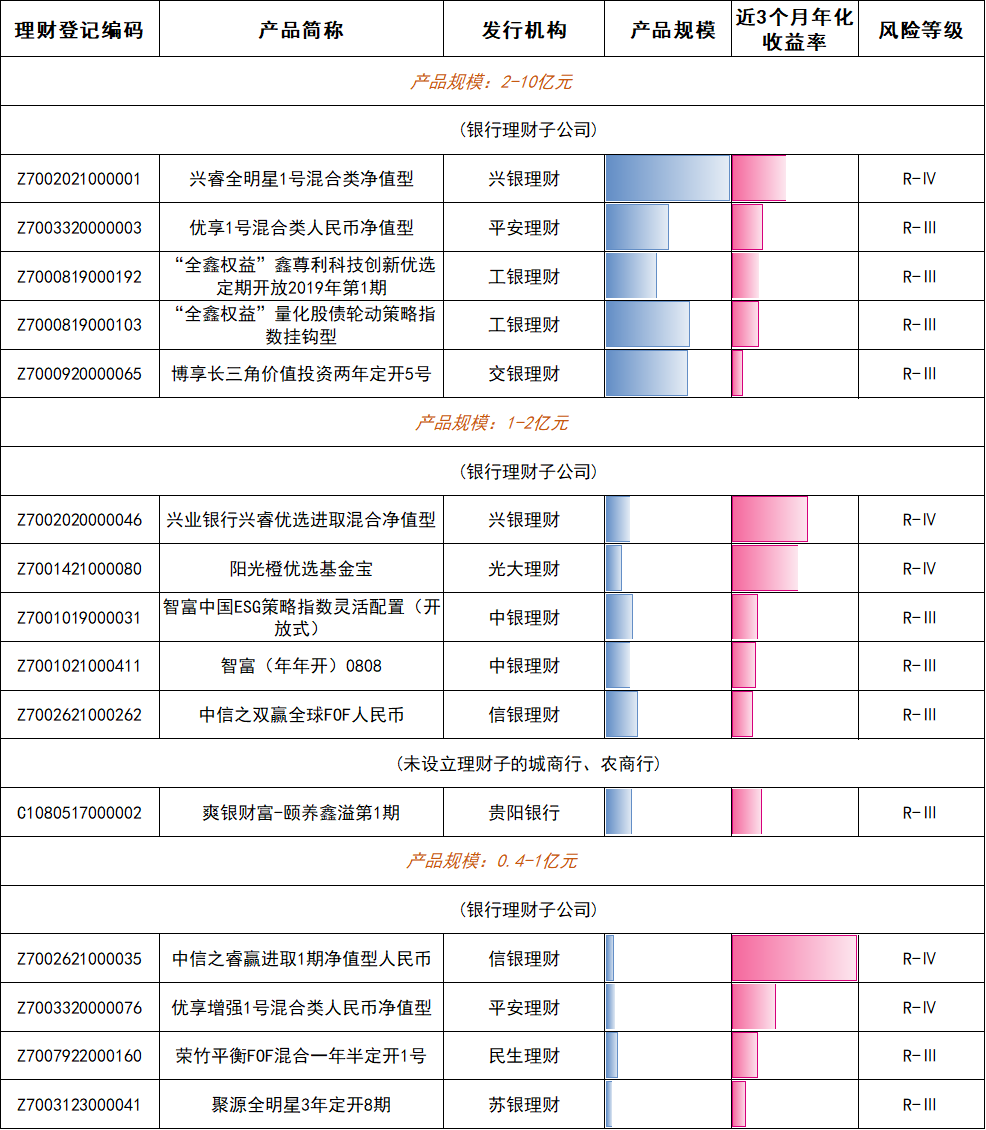 谁在金银“巨震”中稳健前行?银行理财产品1月榜单出炉
