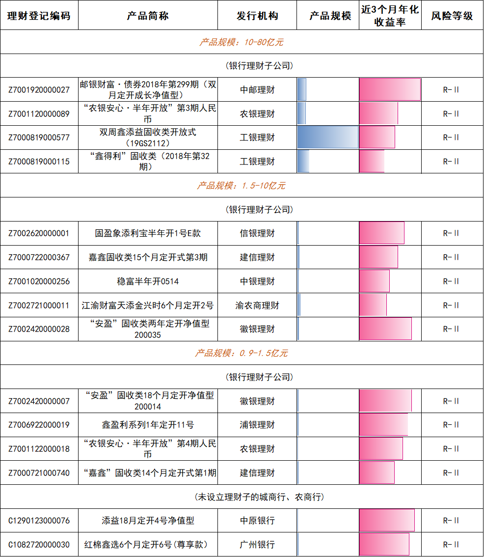 谁在金银“巨震”中稳健前行?银行理财产品1月榜单出炉
