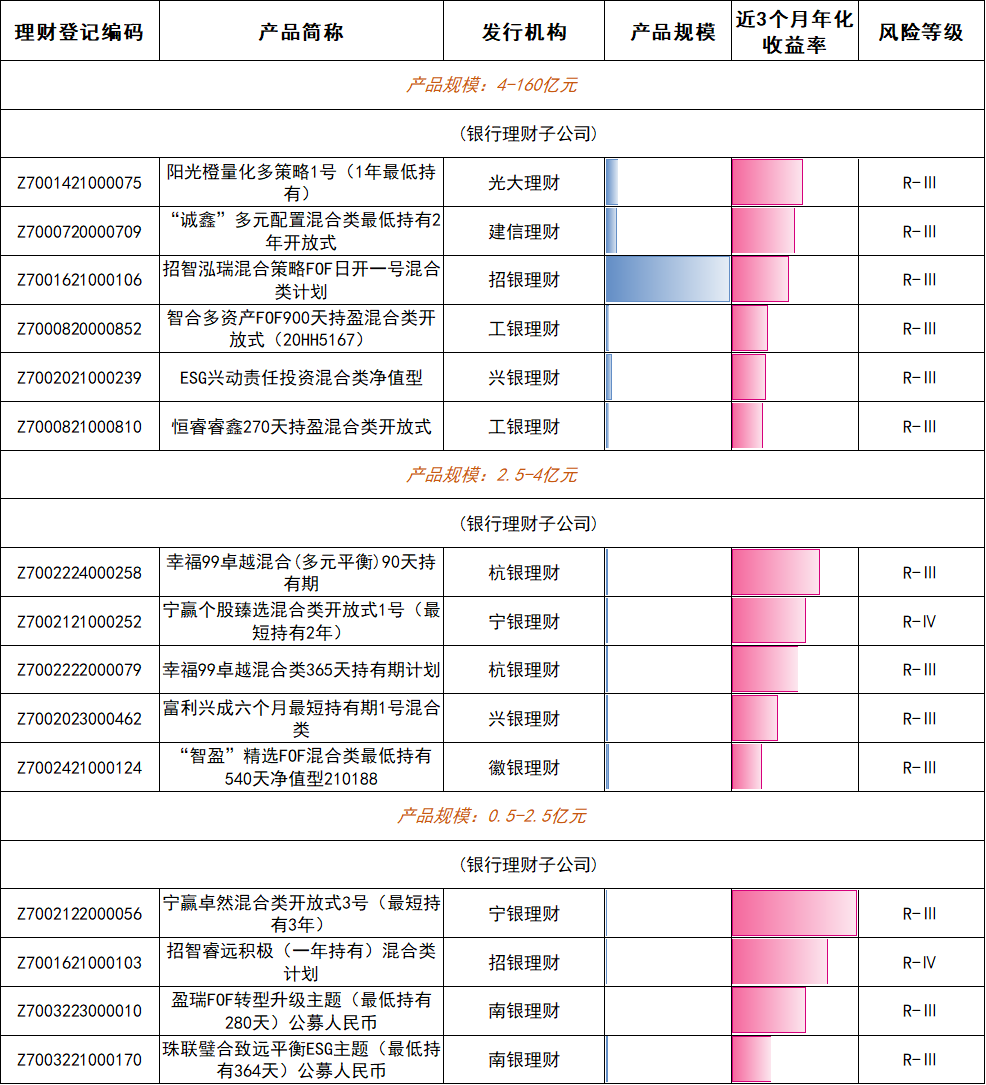 谁在金银“巨震”中稳健前行?银行理财产品1月榜单出炉