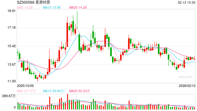 星源材质再冲港交所：有息负债急剧飙升仍激进扩产 股权激励或加剧内卷困境