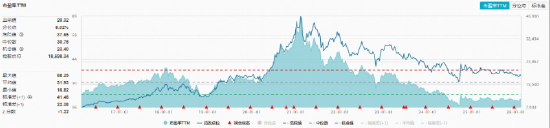 蛇年行情圆满收官！创业板指年度领涨58%！军工ETF、科创芯片ETF逆市走强，机构：节后新一轮攻势值得期待