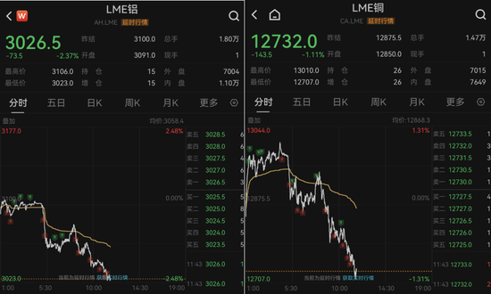 伦铝、伦铜期货价格直线跳水!关税,传来重大变数!