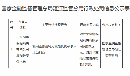 广东怡富保险销售被罚9万元:利用业务便利为其他机构牟取不正当利益