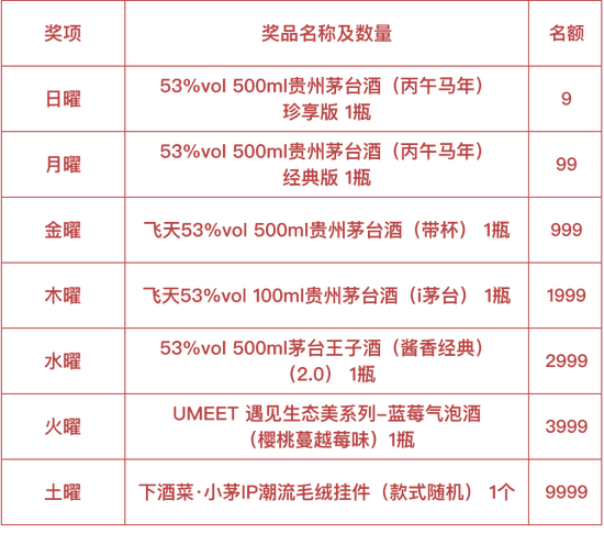 策马纳千祥 春节不打烊 i茅台春节有奖问卷活动即将开启~