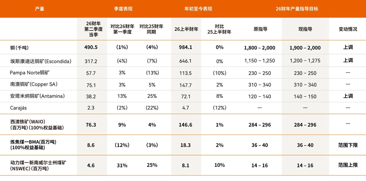 四大矿商的铜资源争夺战升级