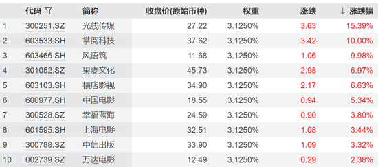 预亏近2亿却五连板疯涨,谁在爆炒这只股?