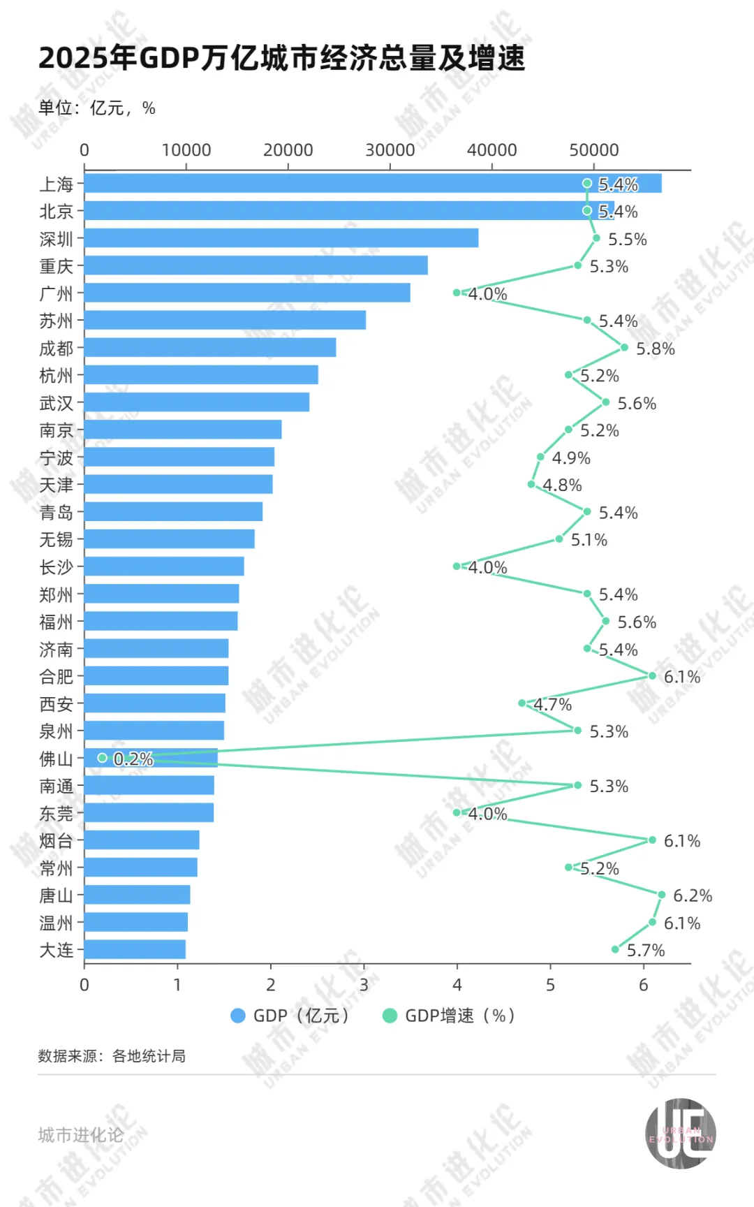 五年进步最大的万亿城市,为什么是它?