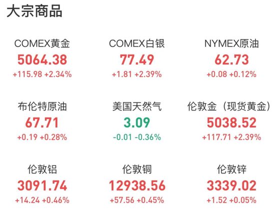 2025巨亏超230亿!美团发布盈利预警,一季度将延续亏损!网友:真是实打实的百亿补贴!