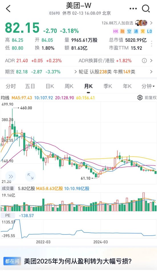 2025巨亏超230亿!美团发布盈利预警,一季度将延续亏损!网友:真是实打实的百亿补贴!
