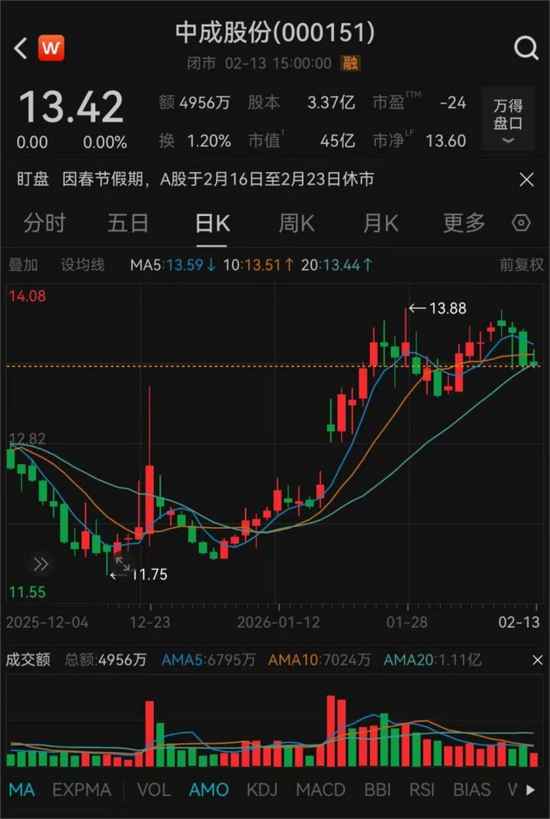 000151、000905，重要重组，同日获批！