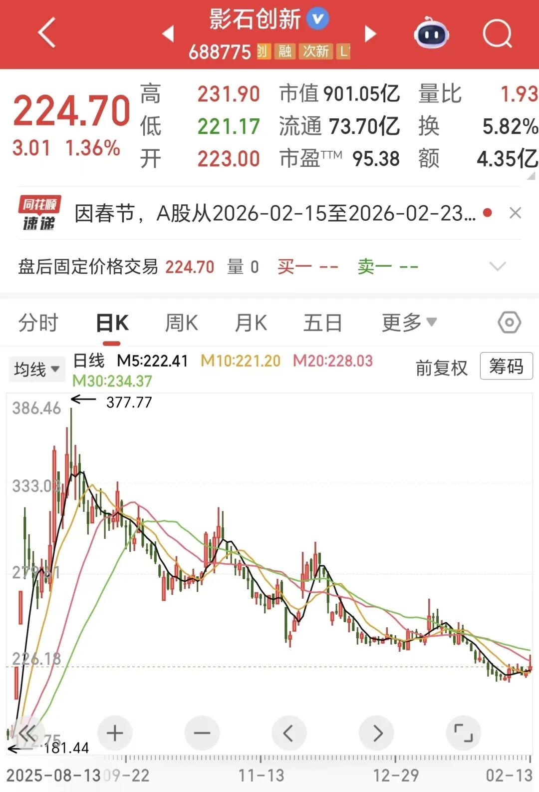 年入百亿！疯狂撒钱的消费电子牛股影石创新，利润双位数下滑，明显低于机构预期