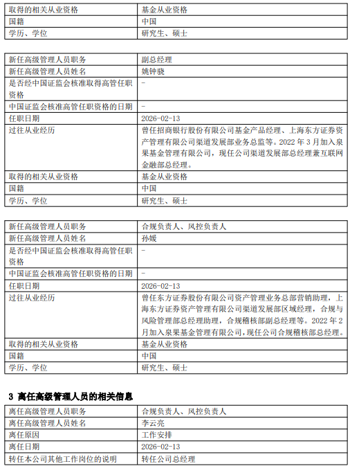 泉果基金官宣管理层变动：李云亮升任总经理 董事长任莉不再担任总经理职务