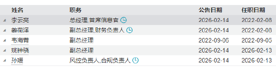 泉果基金官宣管理层变动：李云亮升任总经理 董事长任莉不再担任总经理职务