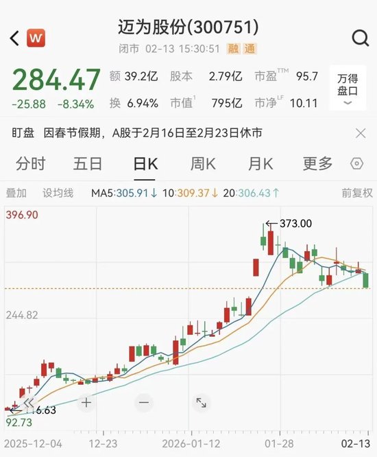 800亿光伏龙头狂飙285%,高管15天套现17亿元