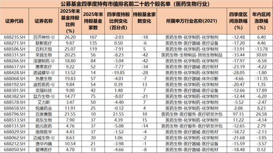 跟着大资金选股！公募调仓科创板，猛攻电子、医药