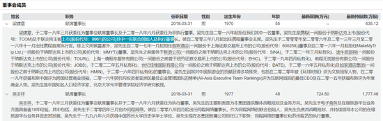 9.56亿“救命钱”未到,同程旅行的“棋局”大连圣亚能接住吗?