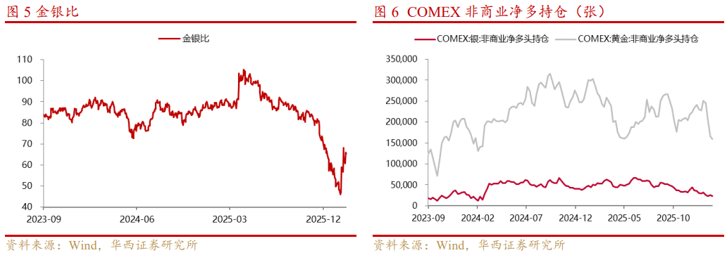 基本金属周报|白宫与美联储政策立场分化,金属价格波动加剧【华西有色-晏溶团队】