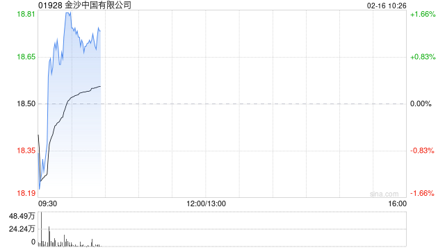 金沙中国有限公司将于6月12日派发末期股息每股0.5港元
