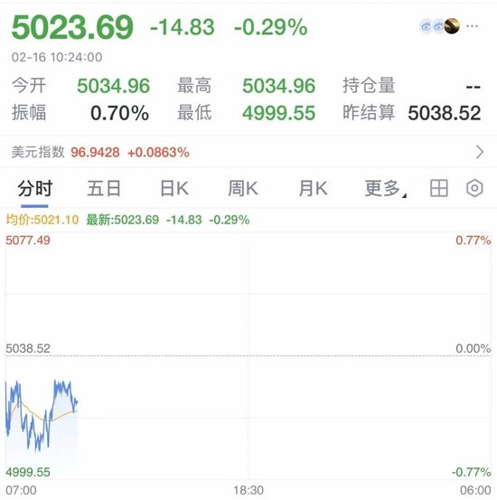 以色列,发动空袭!金价震荡