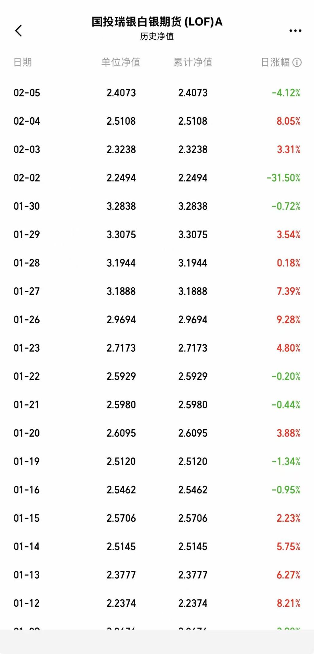 行业首例！国投白银LOF估值调整补偿方案出炉：1000元以下损失全额补偿