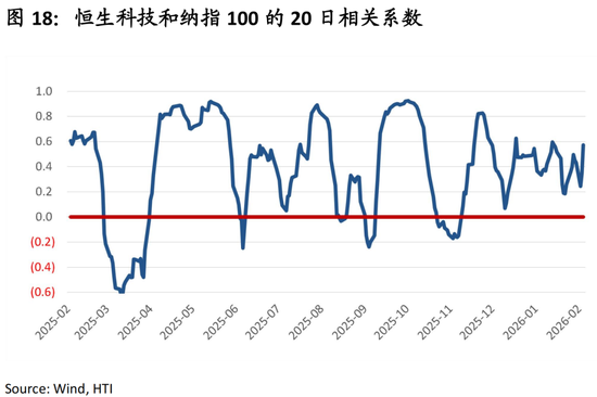 中国策略月报：春暖花开淘金香江