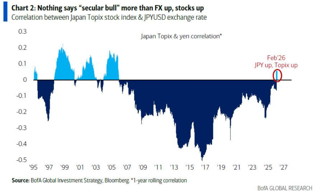 美银Hartnett：“AI颠覆交易”加速扩散，一旦有科技巨头削减开支，将引发美股“轮动海啸”