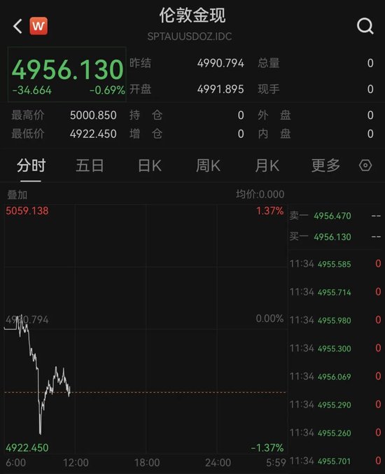 中东突发!美国增派18架F-35战斗机!黄金、白银,巨震!