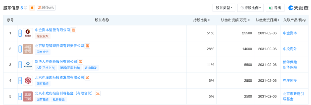 入局创投基金,险资新动向!