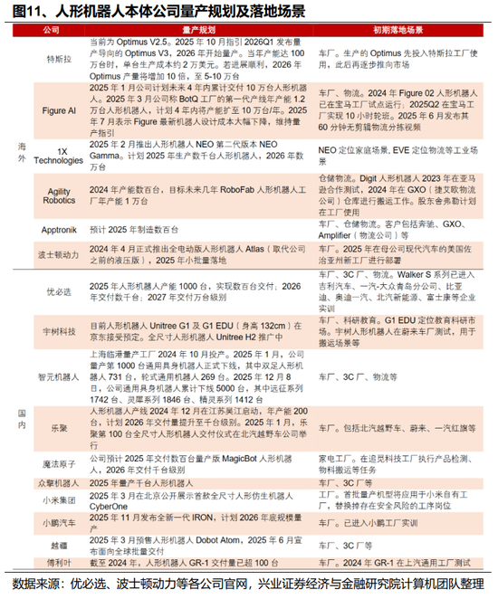 【兴证策略】2026年值得关注的十大产业趋势
