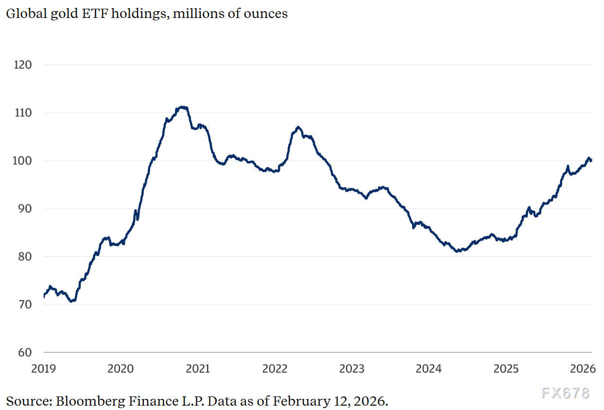 摩根大通:金价上涨并非无懈可击,但看空理由难成立