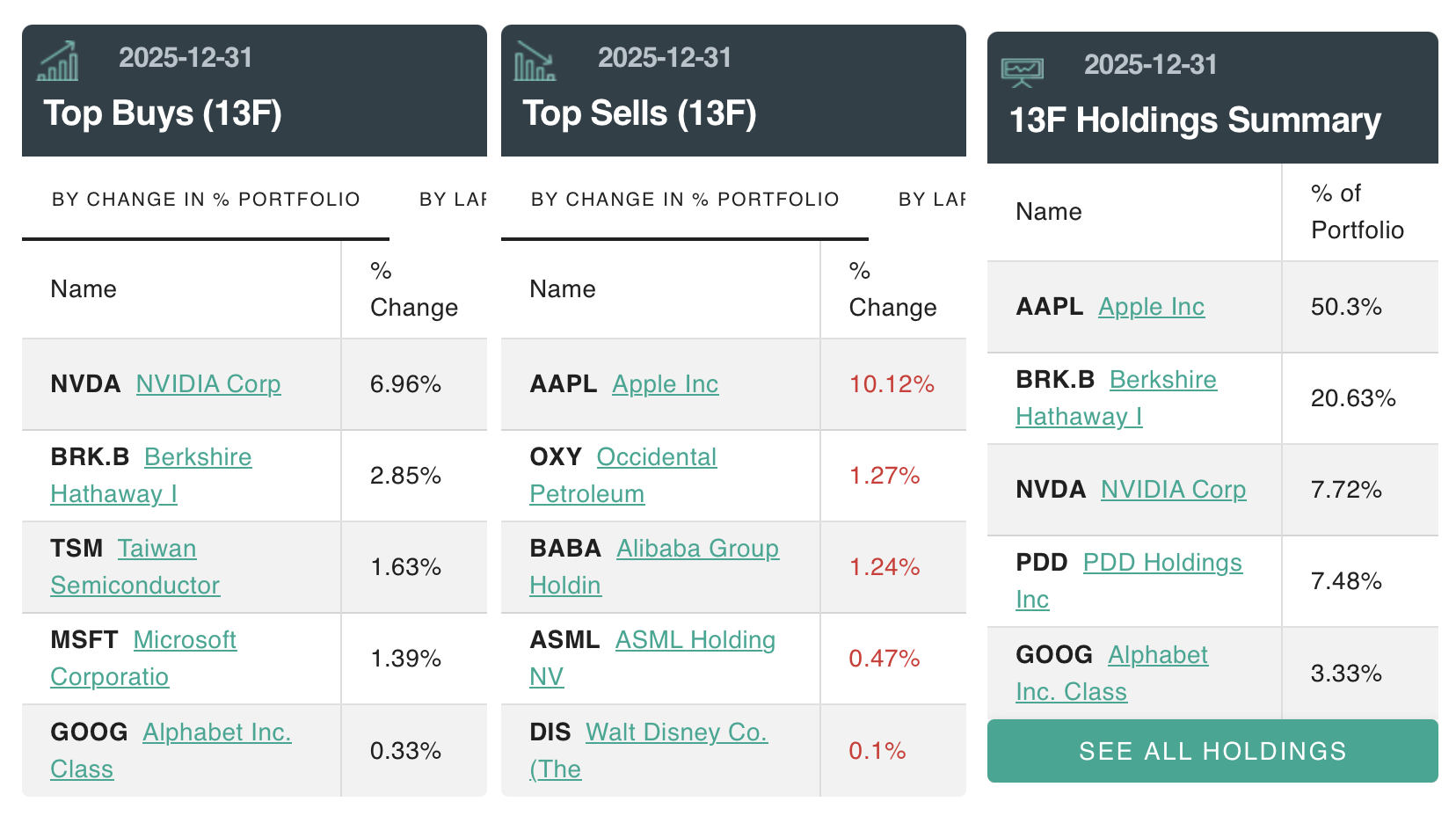 段永平第四季度大幅加仓英伟达