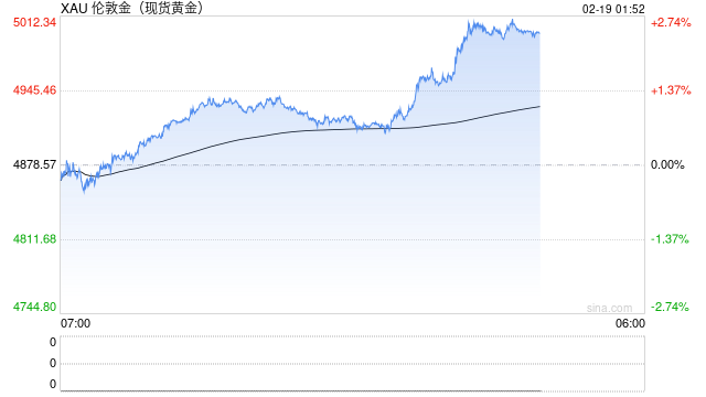 老铺黄金：即将调价
