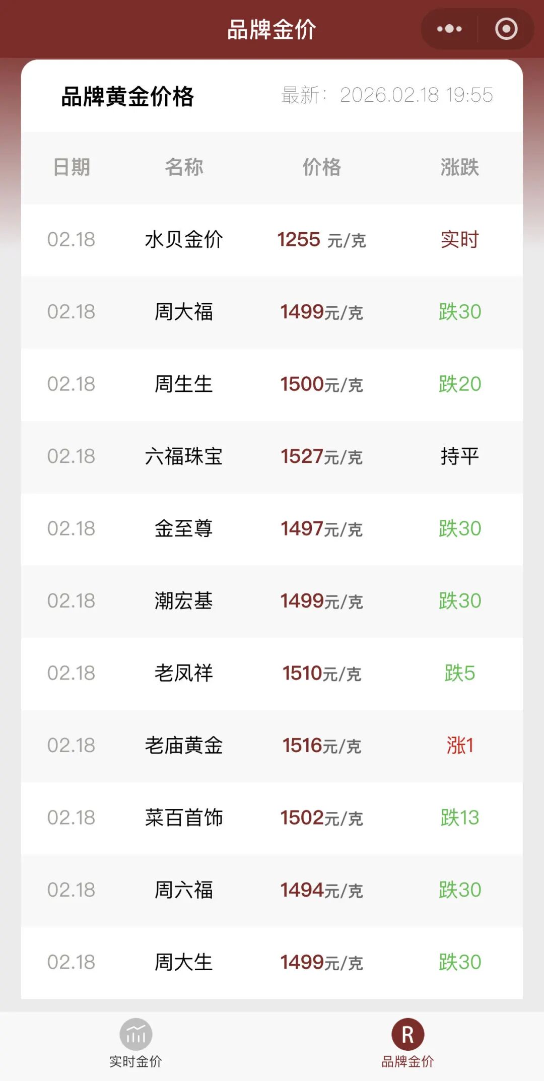 老铺黄金：即将调价