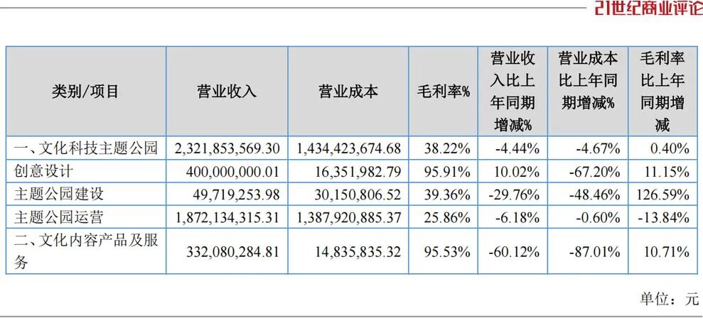两熊出征12年春节档，台州老板席卷100亿票房