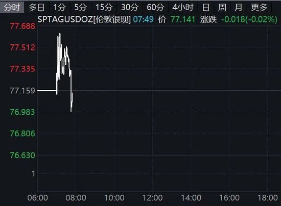 美联储降息，重大变化！美股突变！油价飙涨