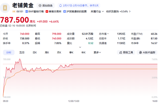 老铺黄金官宣:即将调价!
