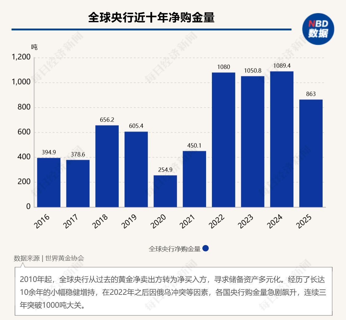 专访“末日博士”彼得·希夫:黄金将取代美元,有望冲上7000美元,金价飙升是美国新一轮危机的前兆