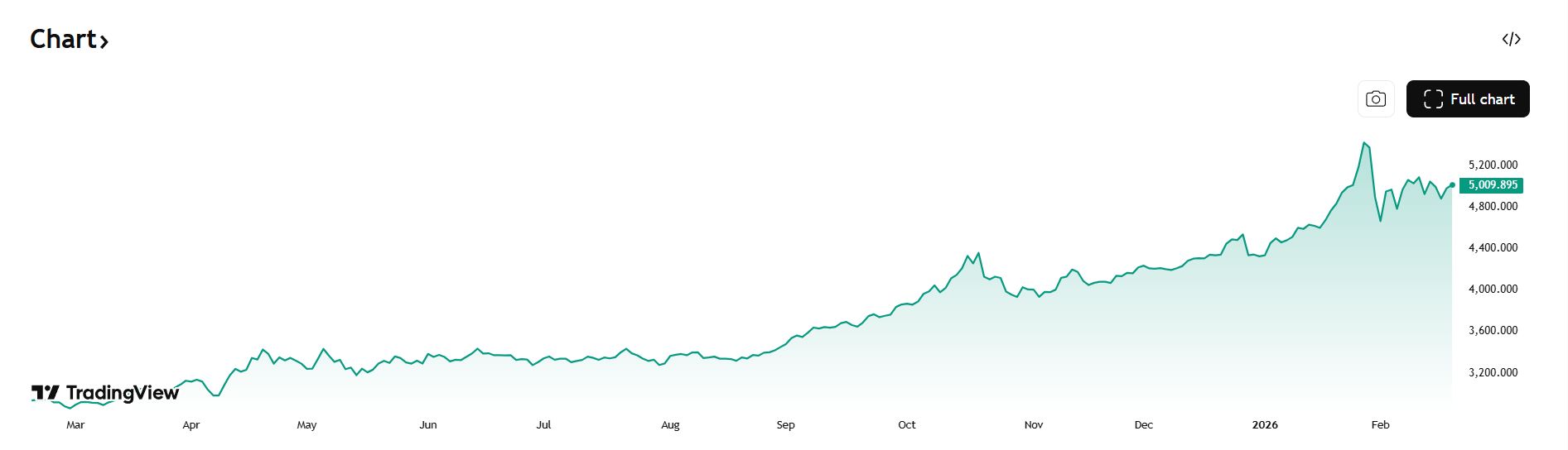 专访“末日博士”彼得·希夫:黄金将取代美元,有望冲上7000美元,金价飙升是美国新一轮危机的前兆