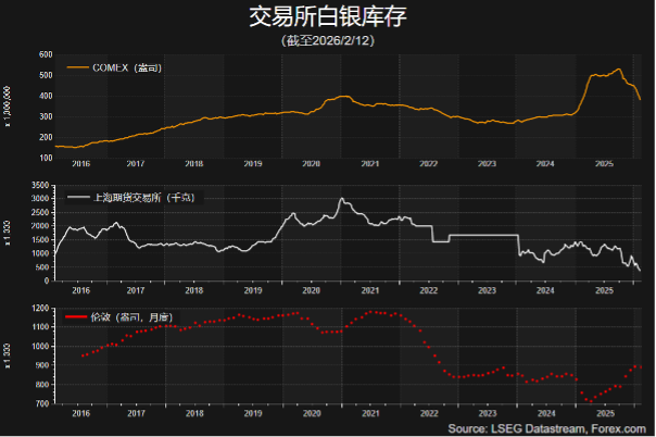 史诗级震荡后 黄金白银走向何方？