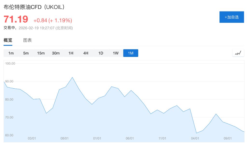 对于伊朗和油价，特朗普是“自信过头”还是“姿态做足”？