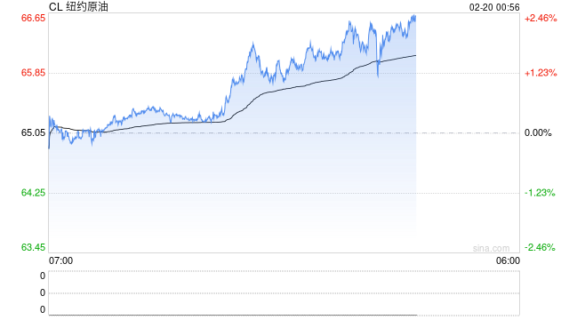 伊朗谈判停滞、军事对峙升级,原油延续震荡涨势