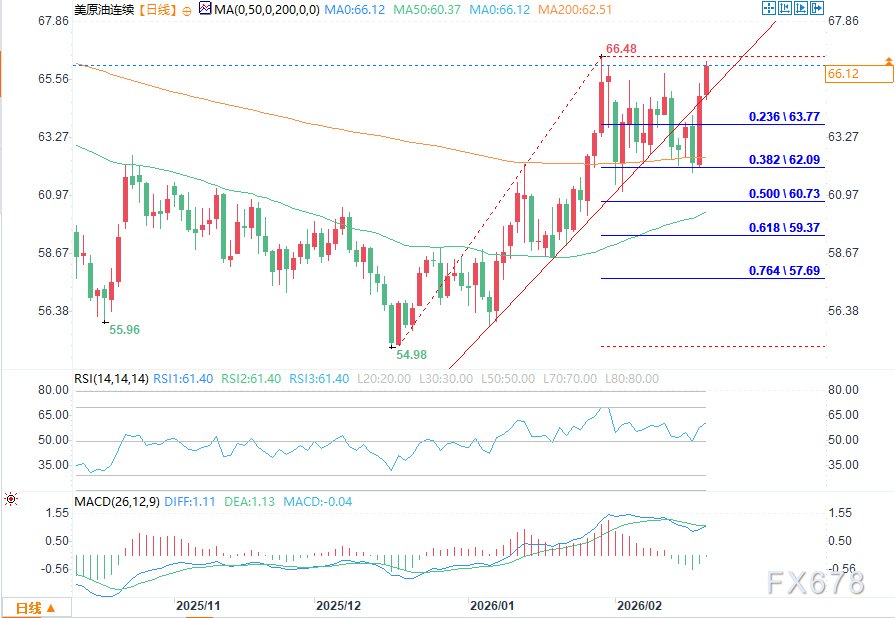 伊朗谈判停滞、军事对峙升级,原油延续震荡涨势