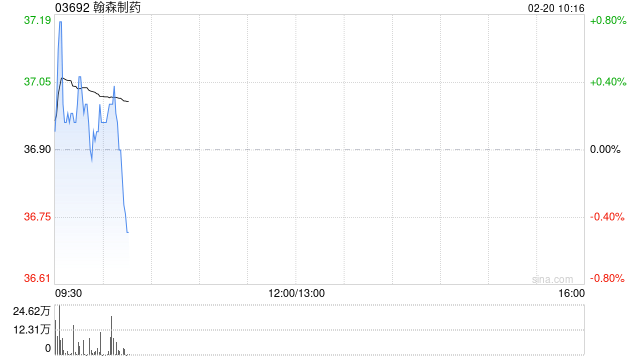 翰森制药：甲磺酸阿美替尼片单药治疗于欧盟获批上市