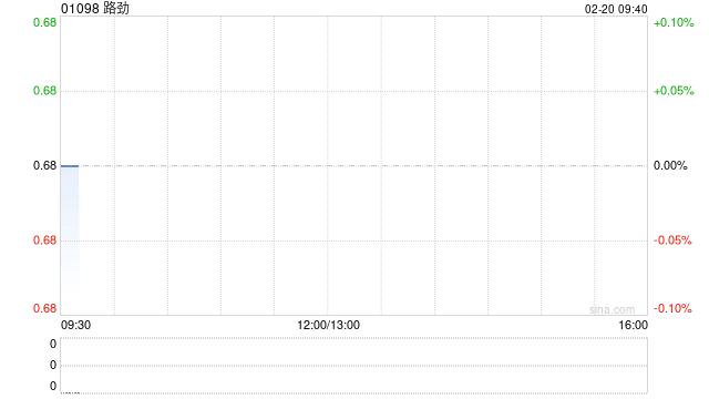 路劲：针对全资附属公司新选的清盘申请聆讯延期