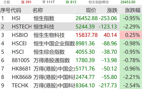 突传利好,集体飙涨!