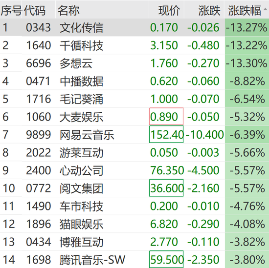 突传利好,集体飙涨!