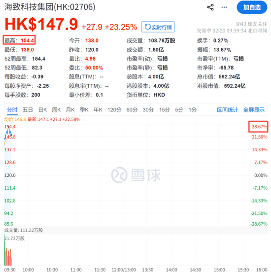 突传利好,集体飙涨!