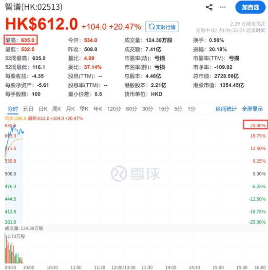 突传利好,集体飙涨!