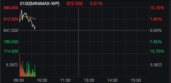 刚刚，港股大跌！机器人概念股，逆市暴涨