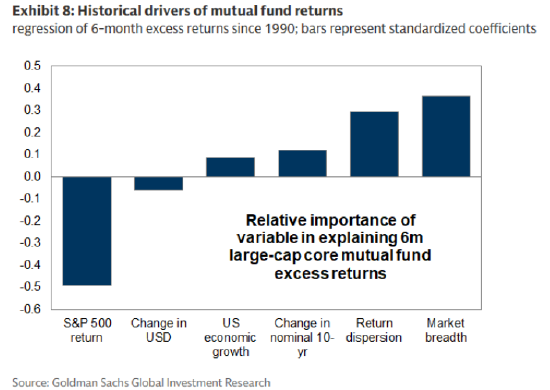 低配美国科技股终成制胜策略